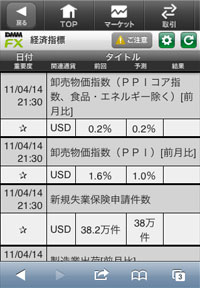 経済指標