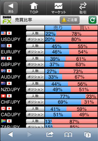 売買比率